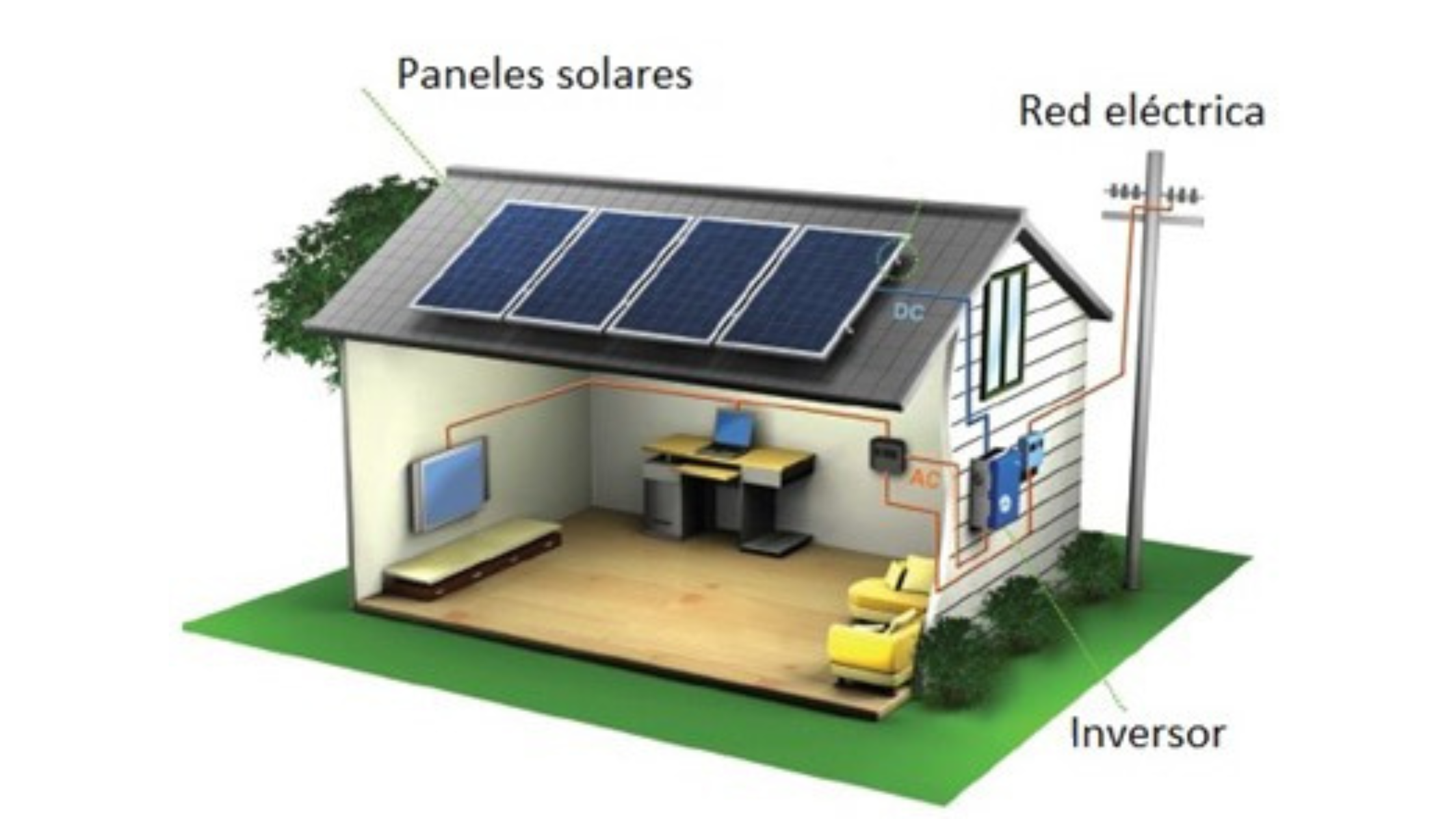 ¿Cuáles son los beneficios del autoconsumo con paneles solares?