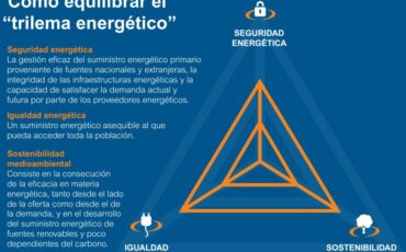 El trilema energético en Colombia